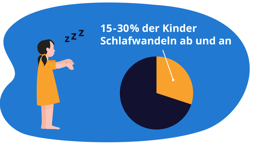 Schlafwandeln - Ursache und Behandlung bei Kinder und Erwachsenen